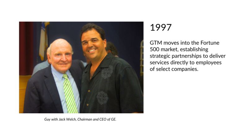 GTM history 1997