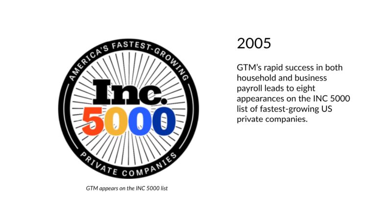 GTM history 2005