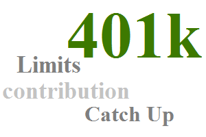 401K Contribution Limits for 2015