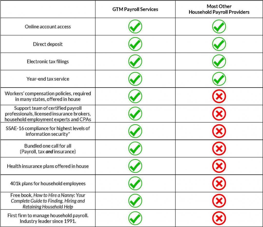 GTM-Payroll-Smart-Choice-Managing-Household-Payroll