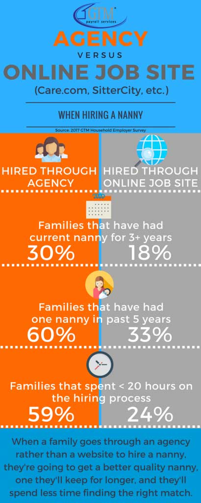 hiring a nanny through an agency or online job site