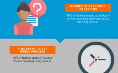 Infographic: Planning to Hire a Nanny
