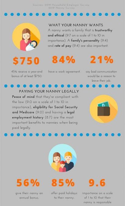 Infographic: Retaining Your Nanny