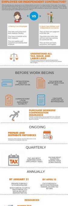 Infographic: Nanny Tax Compliance